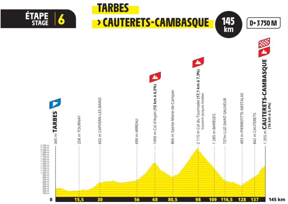 Chalet La Source Tour de France 2023 Etape 6