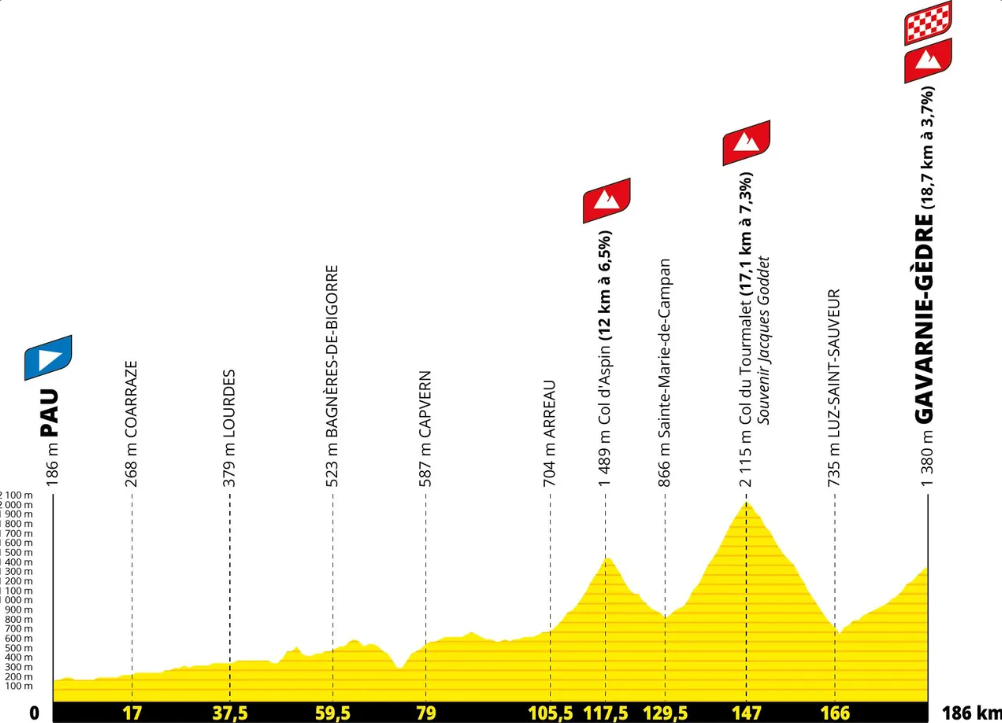 Tour 2026 Etape Pau Gavarnie